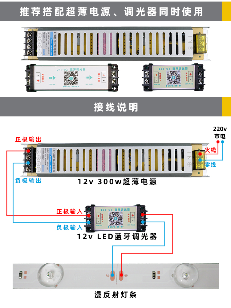 LED漫反射